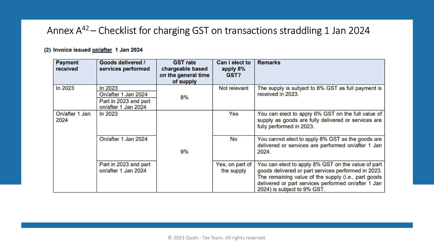 Gst Rate 2024 Canada - Idell Lavinia