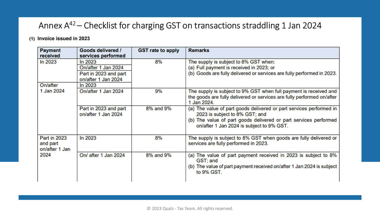 2024 GST Rate Change Quals   2024 GST Rate Change 8 