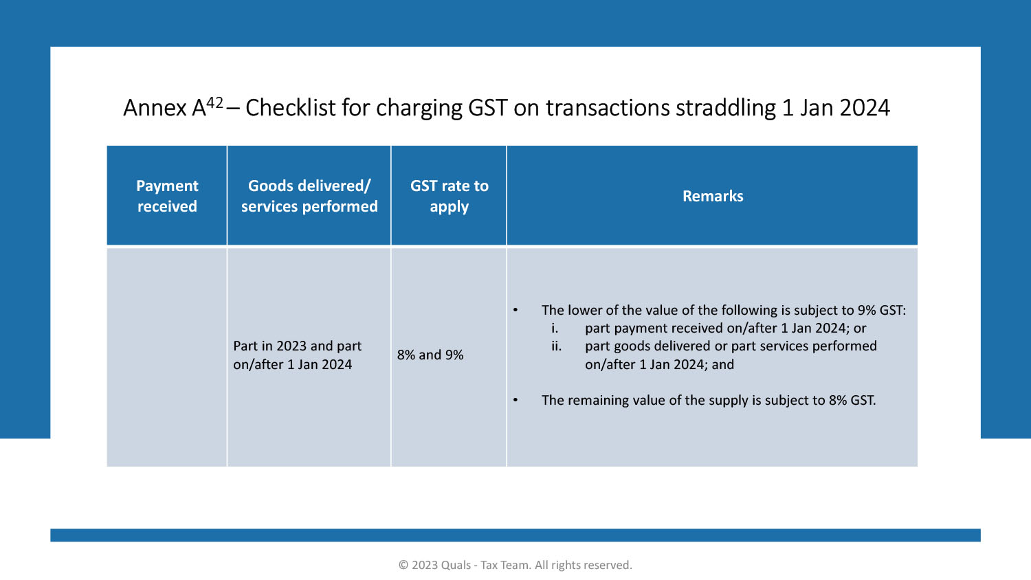 new gst rules from 1st october 2024